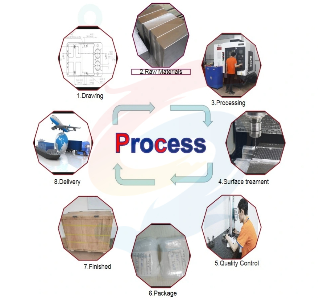 Machining processing